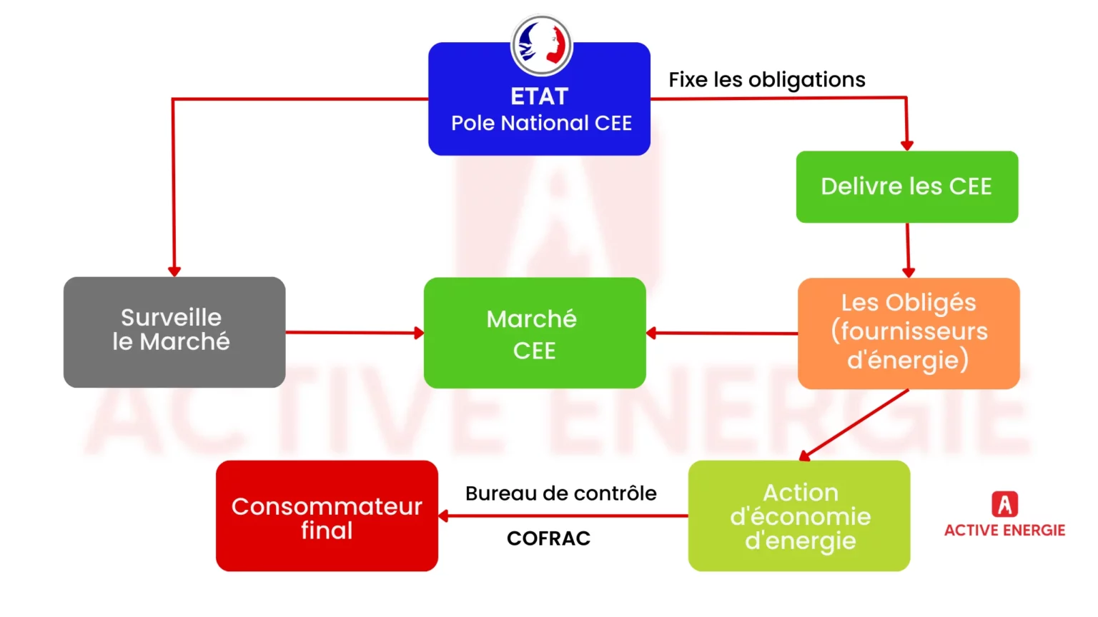 etude energitique personalisee